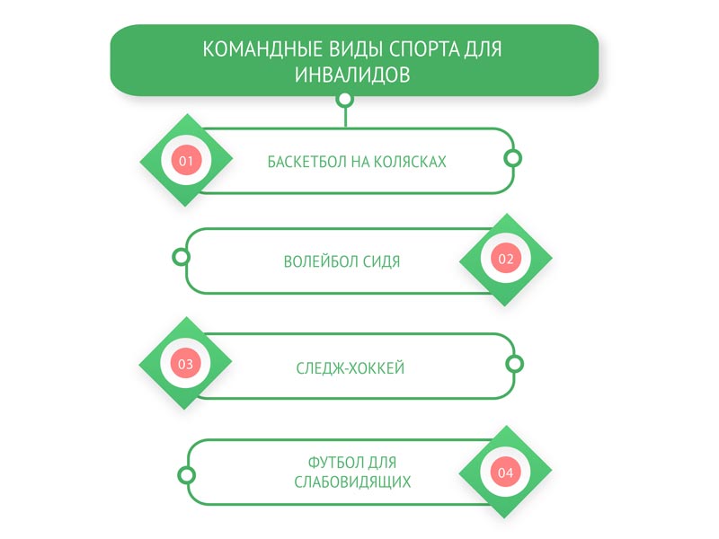 Продвижение НКО через inbound-маркетинг