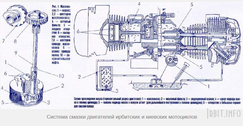 Купить новый Урал Gear-Up инжектор 4 