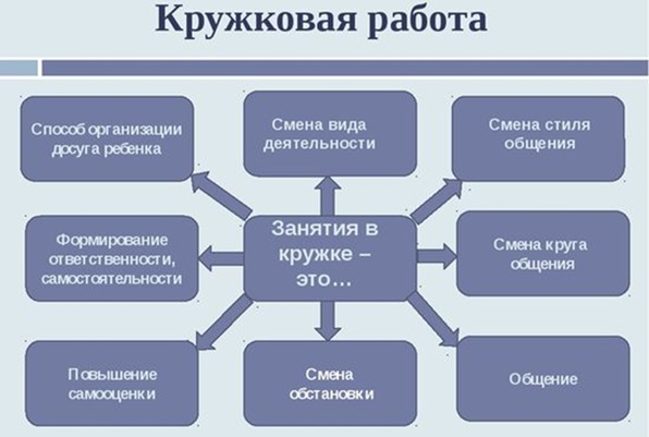 Расписание кружков, спортивных секций