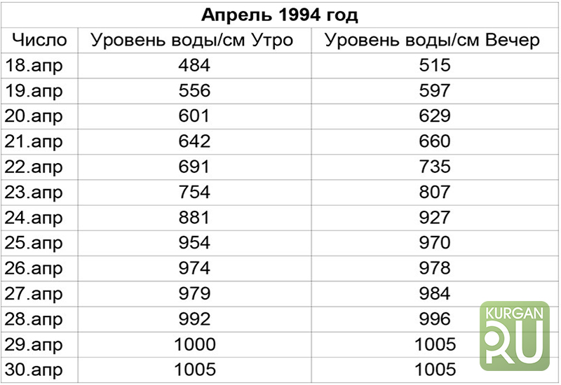 Водные виды спорта – Бесплатные иконки