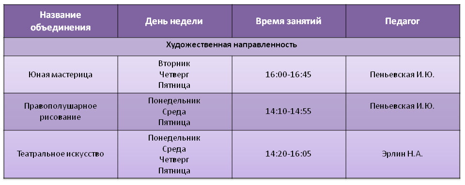 Открываем запись на бюджетные кружки 2023-2024 учебного года 