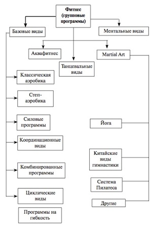 Проект 