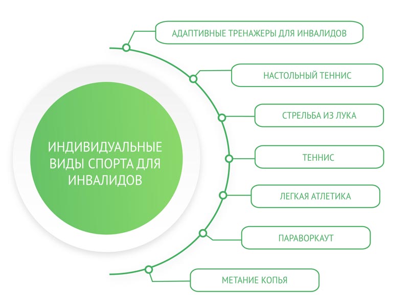 Спортивные сооружения для 