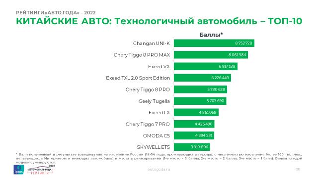 Какие марки автомобилей популярны у умных людей