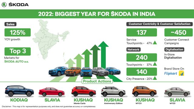 Auto India Showcases Local, Global 