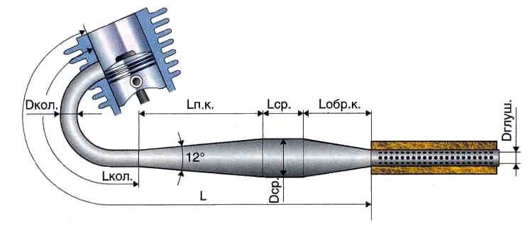 Непрямоточный выхлоп своими руками