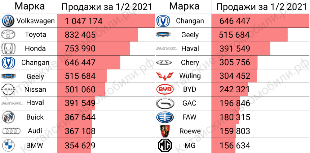 Подвеска в авто / марка авто / Аксессуары в машину 