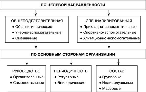 Адаптивная физкультура для людей с 