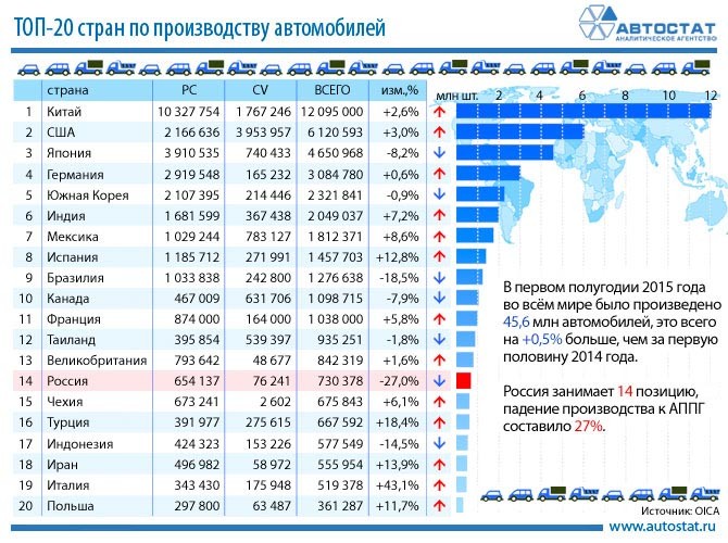 Самые надежные автомобили