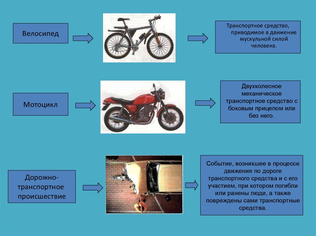 Кроссворд на тему 