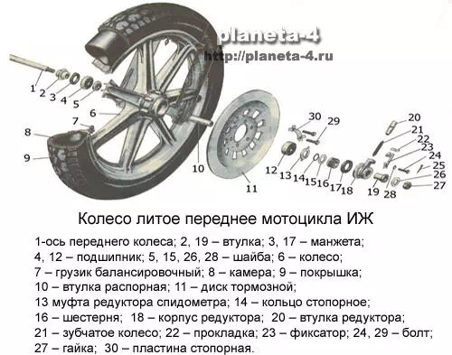 Разные колеса и протектор на мотоцикле 