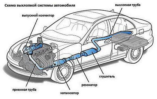 Купить Коллектор впускной