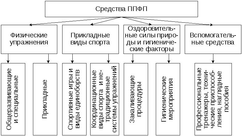 Какой вид спорта выбрать для своего ребенка, рекомендации тренера