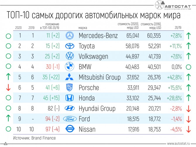 Самые дорогие авто в истории человечества — DRIVE2