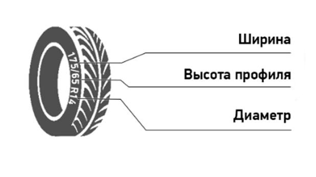 Примерка литых дисков перед покупкой