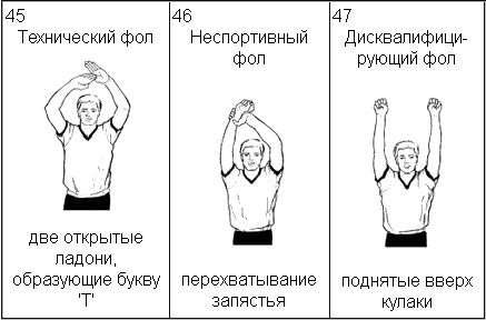 Презентация по физической культуре 