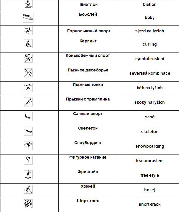 Олимпийские виды спорта в Токио 2020/2021 