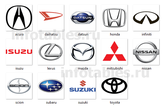 Американские марки автомобилей список значки логотипы Таблица