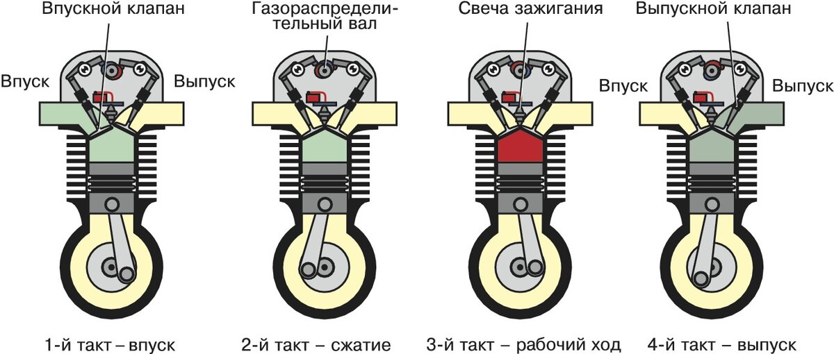 Щупы для регулировки зазоров клапанов 