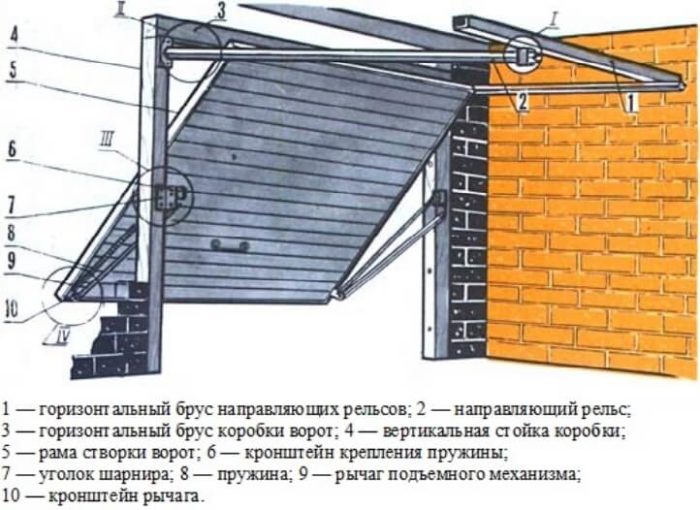 Гараж байкера-дальнобойщика и его обустройство