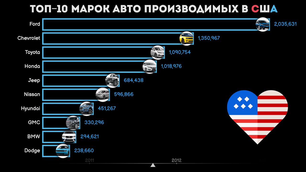 Китайские марки автомобилей список значки логотипы Таблица