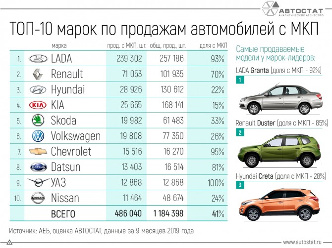 Волгоградцам назвали марки самых 