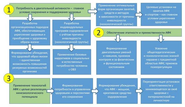 Центр адаптивного спорта Югры