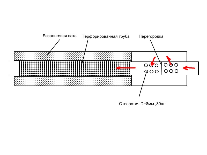 Самодельный тихий выхлоп