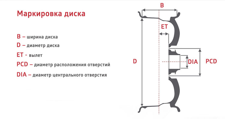 Вылет диска на колесе