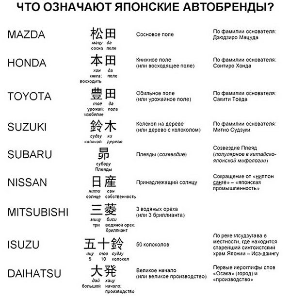 ТОП японских автомобилей в Украине на 2023 год