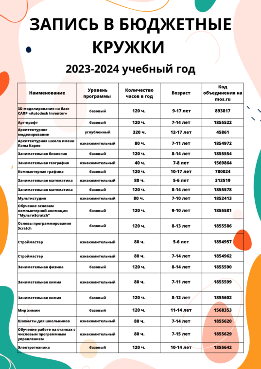 Образец заявления в спортивную школу в 2022 году