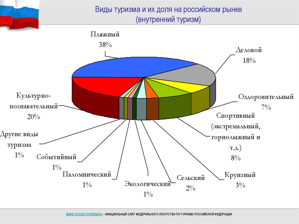 Горнолыжные курорты СНГ и Грузии