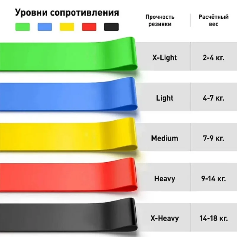 Набор тканевых фитнес резинок для спорта и фитнеса 3 шт 