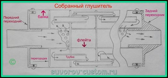 Глушитель KAYO 125 купить c доставкой на OZON по низкой цене 