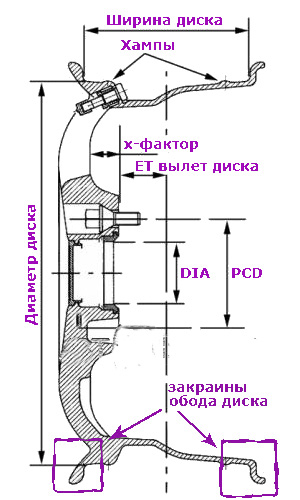 Главная