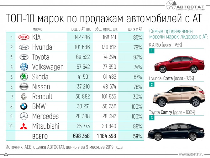 Французские автомобили