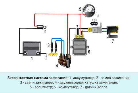 анализируем 6В проводку