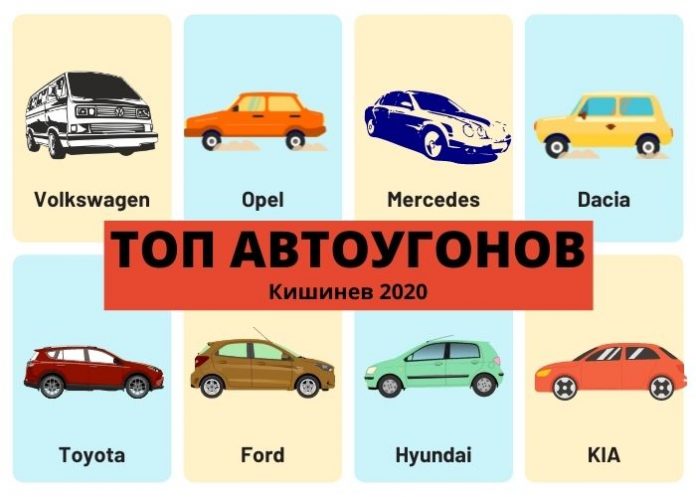 Самыми угоняемыми автомобилями в 2023 году стали Hyundai 