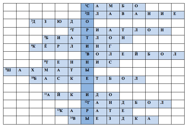 Кроссворд «Виды спорта» по физической культуре