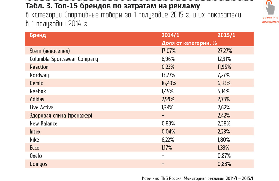 20 российских марок спортивной одежды 