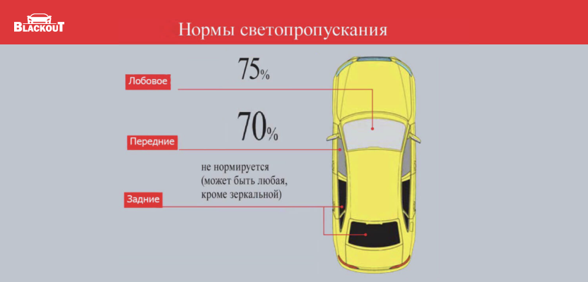 Тонировка автомобильных стекол