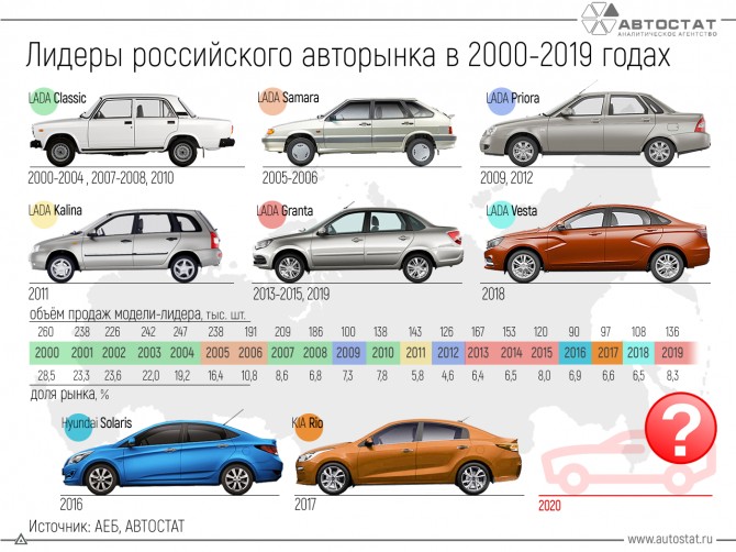 Новые российские автомобили 2025 