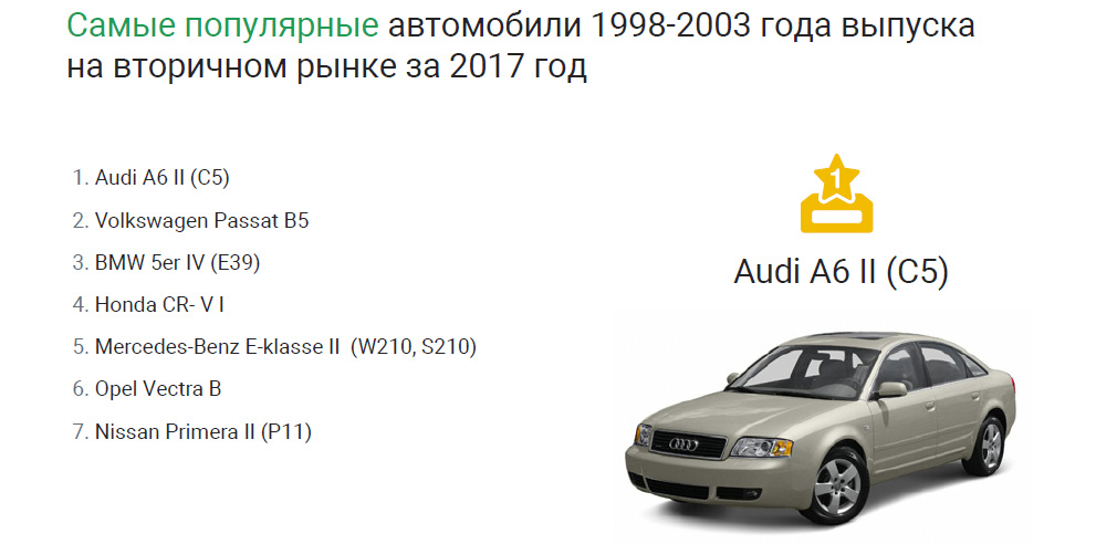 Эксперты назвали производителей самых надежных автомобилей в 