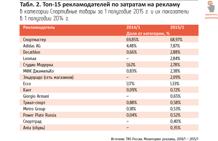 Топ 10 самых популярных брендов спортивной обуви в мире