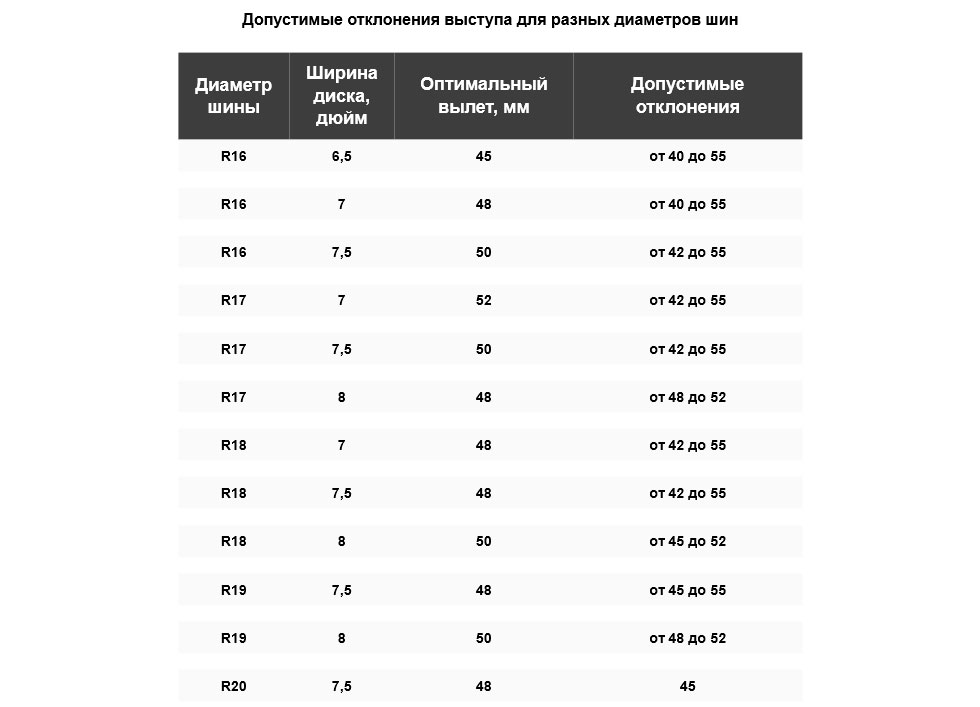 Какие диски выбрать, что бы было 