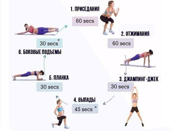 Десять плюсов для здоровья от силовых тренировок, доказанных 