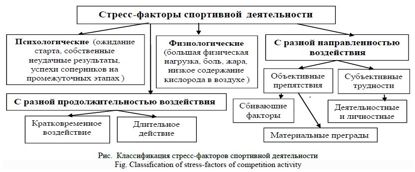 ИННОВАЦИОННЫЕ ПОДХОДЫ К АДАПТИВНОЙ 