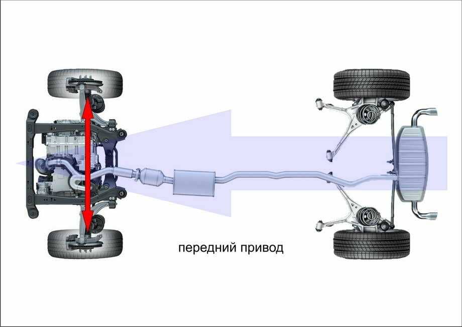 Заднеприводные автомобили