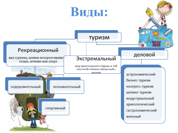 Отдых и путешествия Презентация 