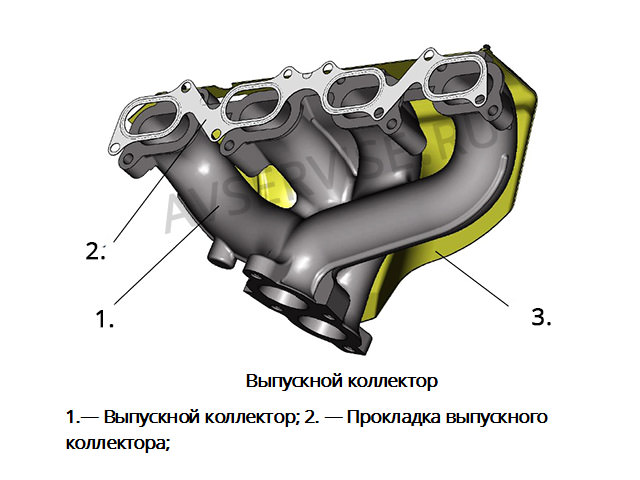 Чистка впускного коллектора на дизельных автомобилях BMW 